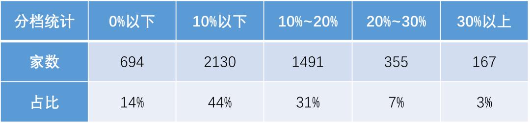 财务指标解读净资产收益率（ROE）