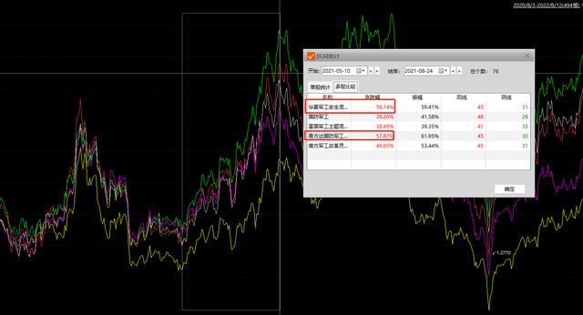 华夏军工安全混合基金怎么样？军工行业基金还有救吗