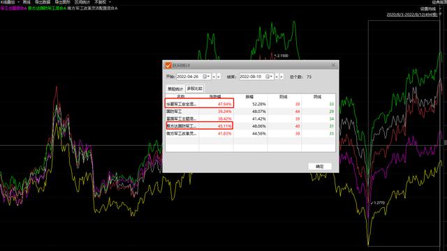 华夏军工安全混合基金怎么样？军工行业基金还有救吗