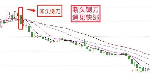 炒股赚钱的几率有多大，股市成功的秘诀