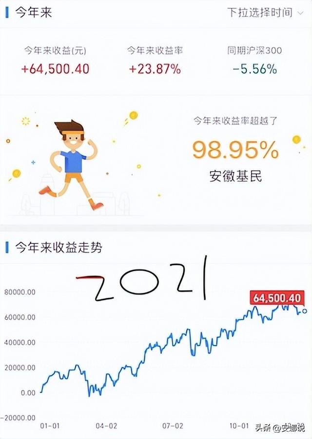 白酒后市怎么走？趋势技术解析