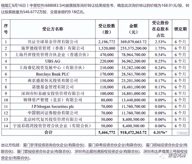 如何筛选出好股票，如何看股票放量还是缩量