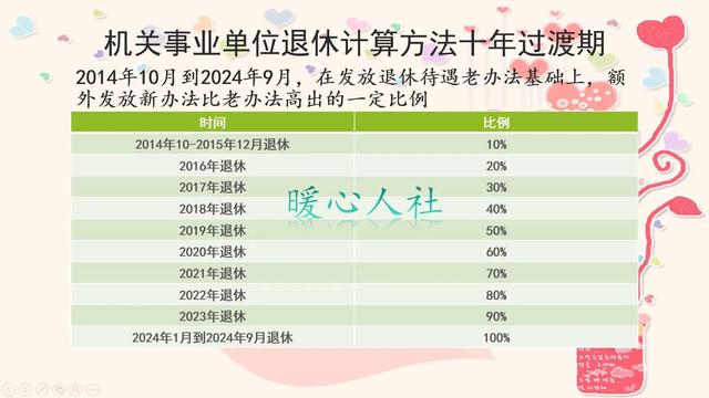 事业单位职业年金单位和个人的比例，职业年金单位和个人的比例有限制吗