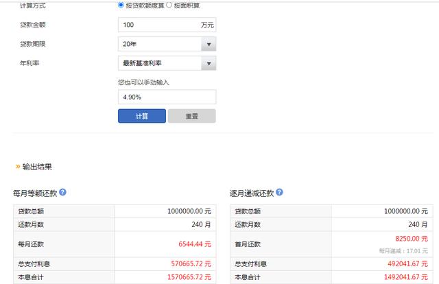 房贷20万20年月供多少，深入房贷计算逻辑，不算不知道，一算真可怕