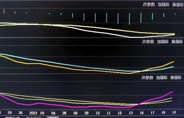 美元汇率离岸新浪，美元离岸人民币汇率两攻年线未果_今日志在必得？