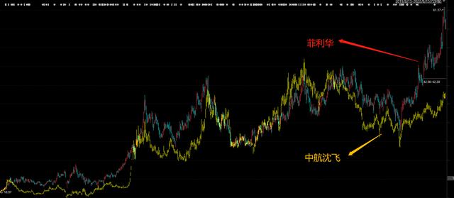 华夏军工安全混合基金怎么样？军工行业基金还有救吗