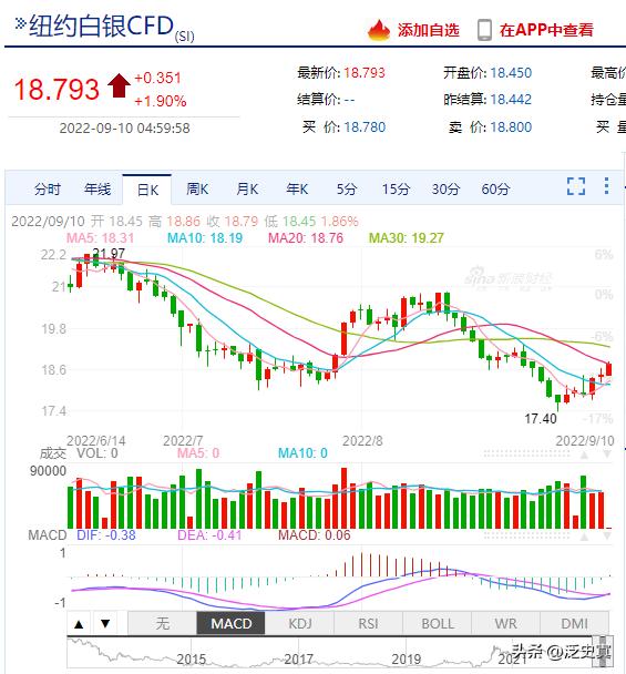 投资银条，投资银条回收价格多少钱一克