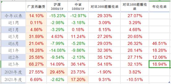 广发基金经理哪个厉害，162717广发再融资主题混合(lof)a