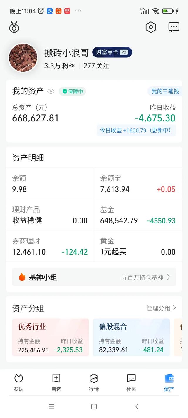 个点，今晚收益1600，发生了什么？有短债单日调整近2个点"