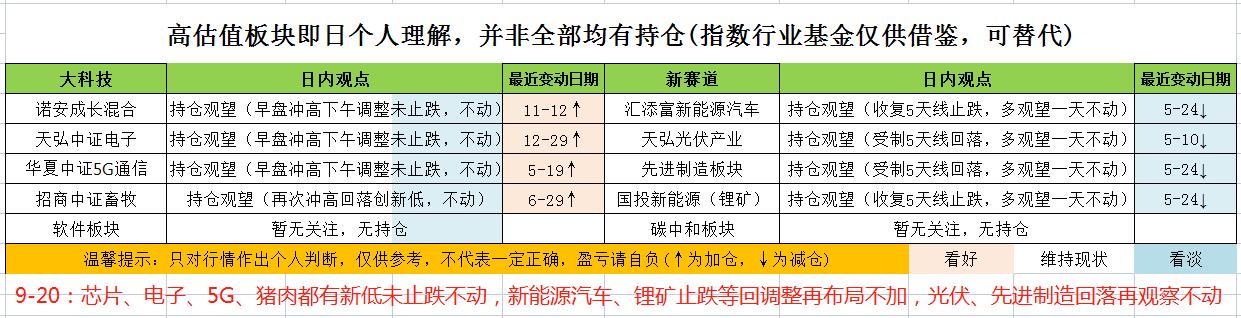 西陇科学股票，新能源、光伏、锂矿、芯片电子、猪肉投资分享，重仓的朋友看过来