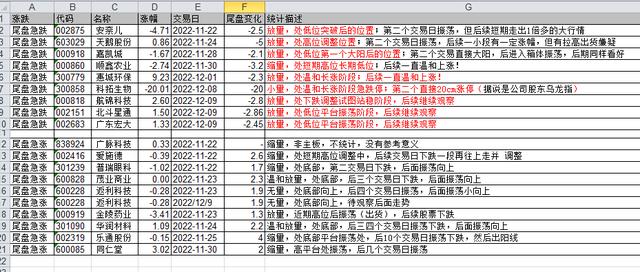 涨乐通，尾盘最后1分钟急涨or急跌对后续股价影响规律研究