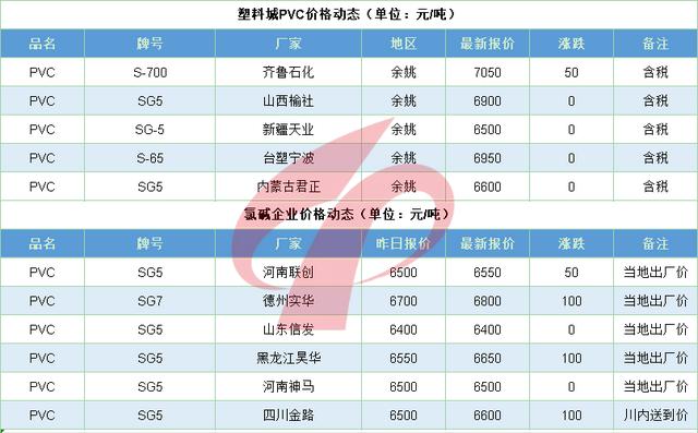 美油期货实时行情，美油实时期货新浪