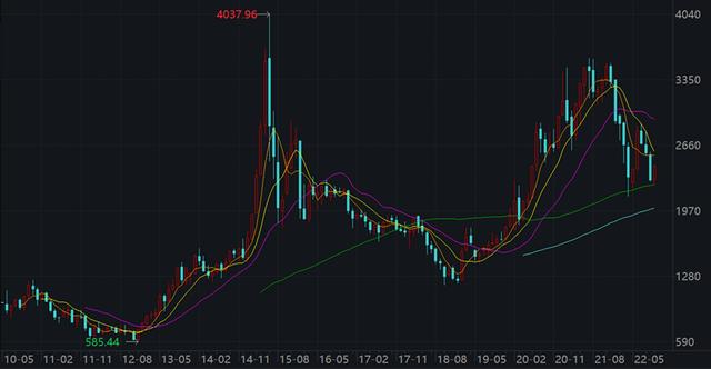 上证指数3000点什么意思，上证指数失真了，永葆青春3000点的真相