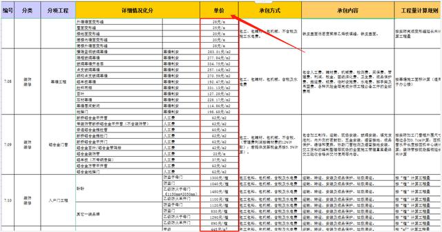 工地工程包工网,你想要的这里都有!，工地工程包工网,厂家直销,质优价廉