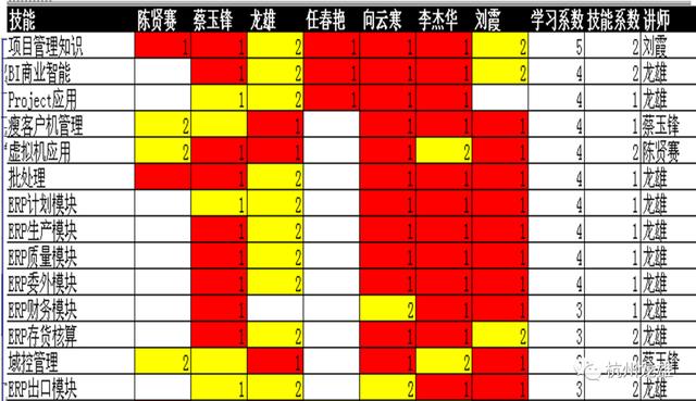 erp沙盘6年最佳方案100w（erp沙盘6年最佳方案步骤80w）