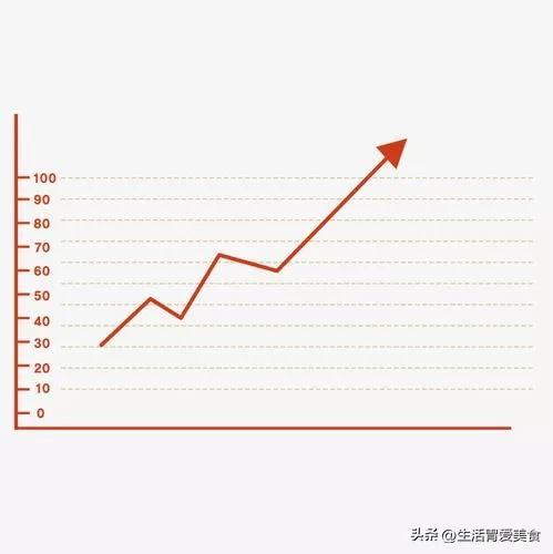 银行金条为什么工行的最便宜，黄金能抗通胀吗