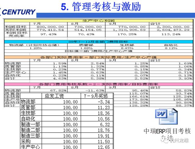 erp沙盘6年最佳方案100w（erp沙盘6年最佳方案步骤80w）