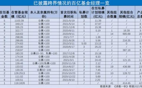 公募基金和私募基金收费，公募基金和私募基金的区别图集