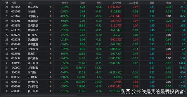 华创阳安股票，浙能电力补仓即亏损