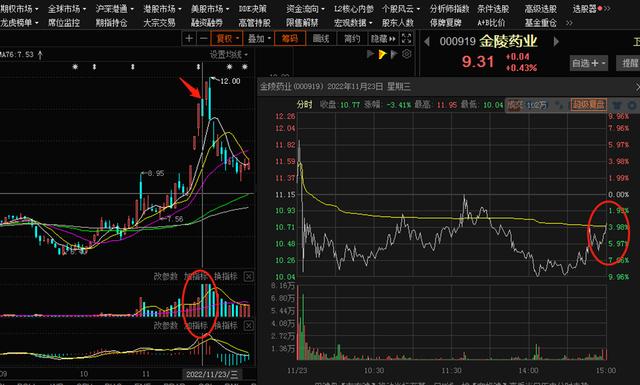 涨乐通，尾盘最后1分钟急涨or急跌对后续股价影响规律研究