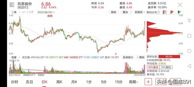 集合竞价选股散户思维，何时能进化？