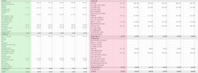 负债1.8万亿，负债率达82.7%还在借钱分红，知道是哪家公司吗？