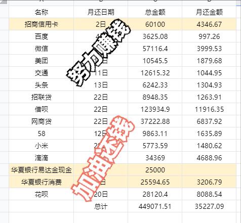 负债30万如何走出困境手上50万，负债30万如何走出困境,心灵焦脆