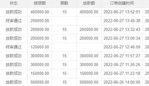 所有口子都拒了这个下了，所有口子都拒了这个下了2022