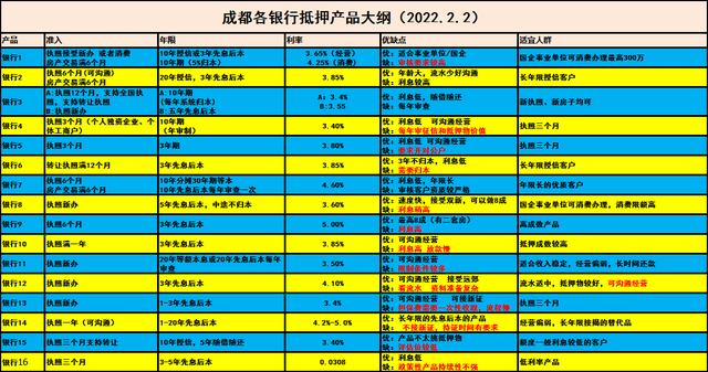 车贷13万需要多少流水，按揭（按揭免流水降息降首付）经营贷（当铺返息降门槛）