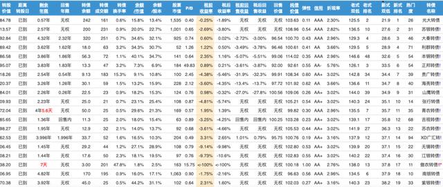 可转债进阶玩法技巧详解，两种投资策略的区别