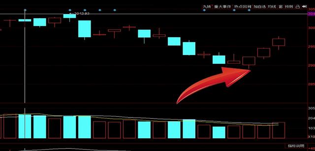 000元炒股一个月，普通人用10000元，在股市投资一个星期能赚钱吗？"