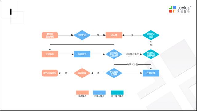 吸引人的清吧营销方案ppt（吸引人的清吧营销方案 丰富食）