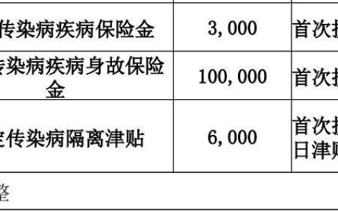 疫情隔离险有必要买吗，为什么我建议新冠确诊的津贴保险，不必申请理赔？