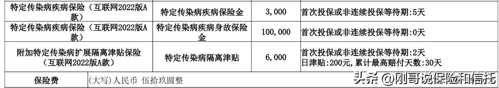 疫情隔离险有必要买吗，为什么我建议新冠确诊的津贴保险，不必申请理赔？