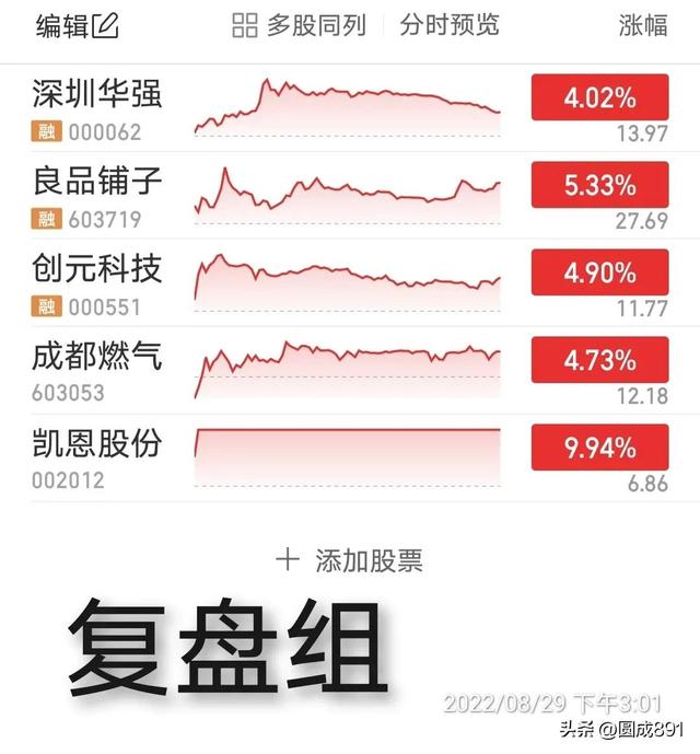 集合竞价选股散户思维，何时能进化？