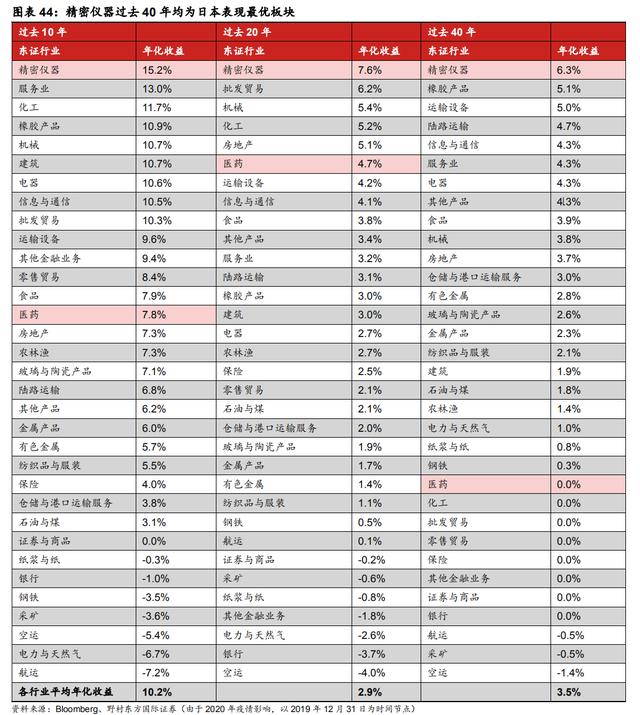 上市板块有哪些龙头股，上市板块有哪些股票