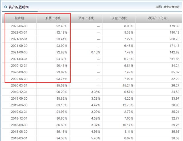 军工富国主题混合基金——易方达国防军工混合基金