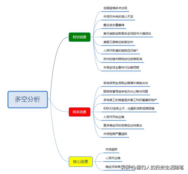 林园持仓，今日持仓股票涨了1.64万，今年累计赚了18.79万（20220920）