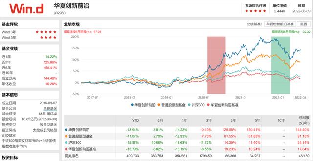 华夏基金：屠环宇、叶力舟，科技创新要瞄准世界前沿强化基础研究