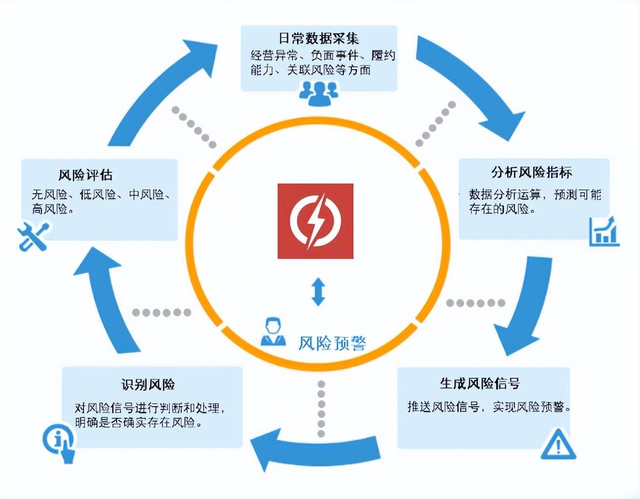 潇然 ‖ 没有网贷依然申贷被拒，是大数据不行了吗？