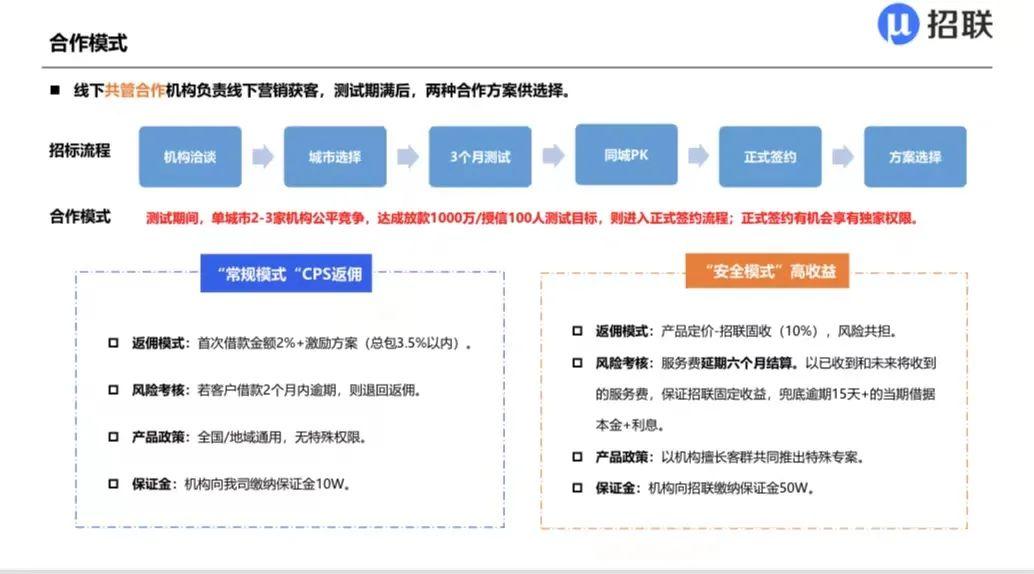 招联利润突然下滑！最新动作：推不查征信产品，启动线下业务扩张