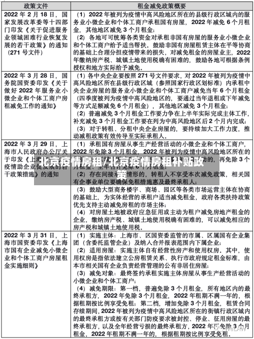 北京疫情房租/北京疫情房租补贴政策