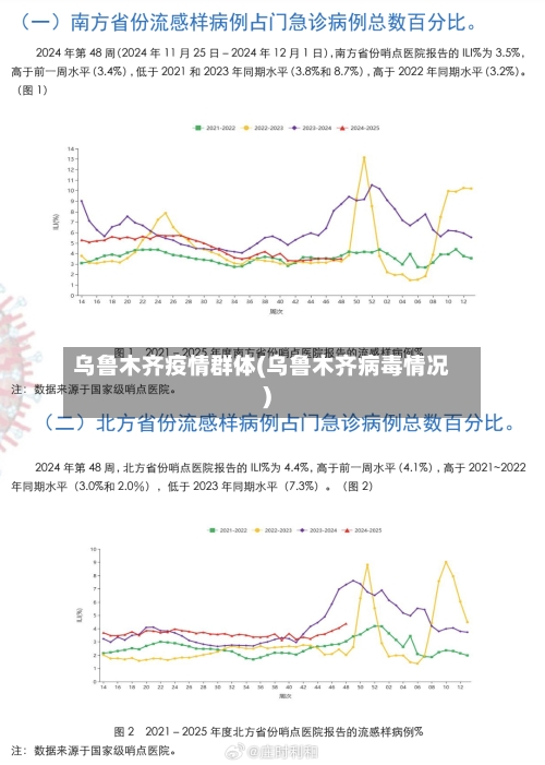 乌鲁木齐疫情群体(乌鲁木齐病毒情况)