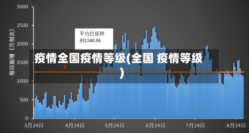 疫情全国疫情等级(全国 疫情等级)