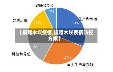 【捐赠木炭疫情,捐赠木炭疫情防控方案】
