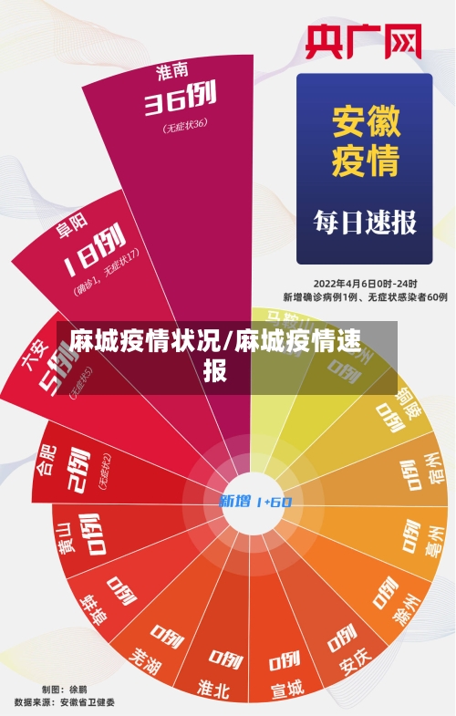 麻城疫情状况/麻城疫情速报
