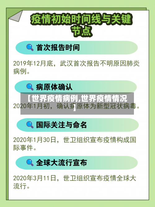【世界疫情病例,世界疫情情况】