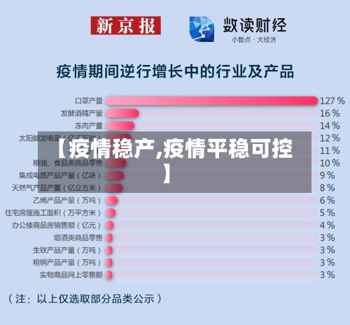 【疫情稳产,疫情平稳可控】