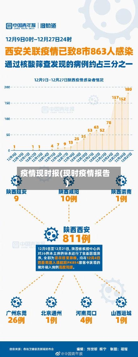 疫情现时报(现时疫情报告)