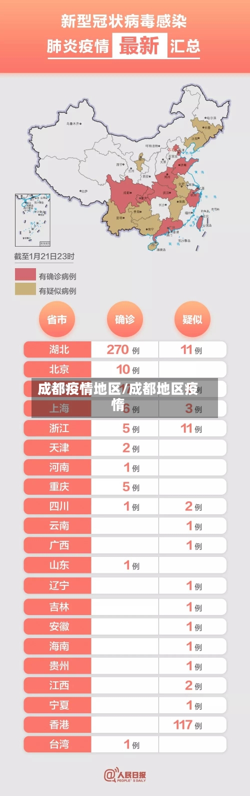 成都疫情地区/成都地区疫惰-第1张图片